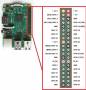 doc:jroboplc:rpi_pinout.jpg