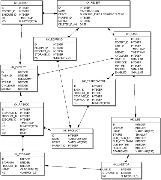 kkorm_db_struc_orig.png kkorm_db_struc_orig.png
